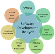Enterprise Integration Application