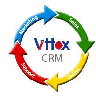CRM